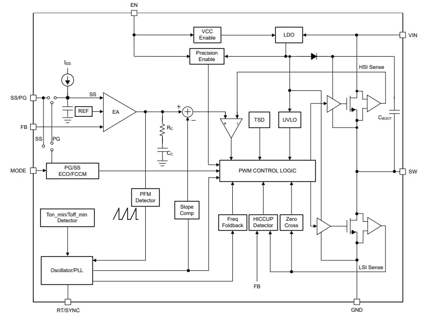 Block Diagram - Texas Instruments TPS543x21 Synchronous Buck Converters